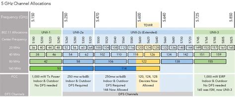 2.4 channels